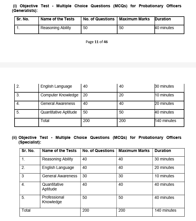 ECGC PO Exam Details