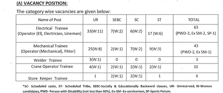 odisha hydropower corporation limited