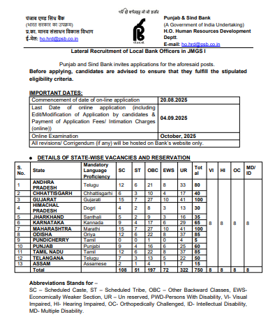 punjab national bank lbo notification